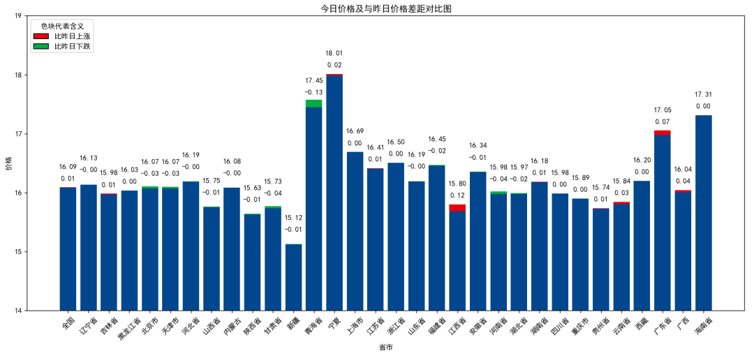 每日猪讯11.19-第7张图片-车辆报废_报废车厂_报废汽车回收_北京报废车-「北京报废汽车解体中心」