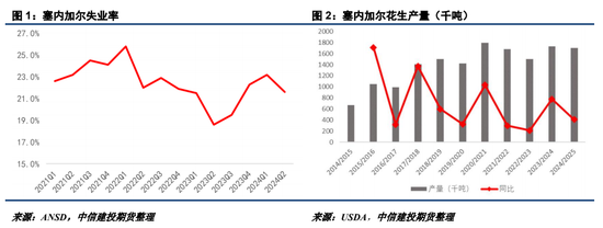 【建投点评】花生：进口米悬念再起，到港节奏或有变-第3张图片-车辆报废_报废车厂_报废汽车回收_北京报废车-「北京报废汽车解体中心」