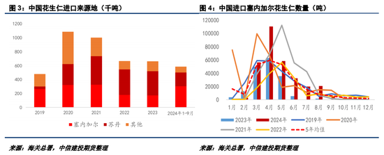 【建投点评】花生：进口米悬念再起，到港节奏或有变-第4张图片-车辆报废_报废车厂_报废汽车回收_北京报废车-「北京报废汽车解体中心」