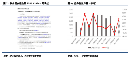 【建投点评】花生：进口米悬念再起，到港节奏或有变-第6张图片-车辆报废_报废车厂_报废汽车回收_北京报废车-「北京报废汽车解体中心」