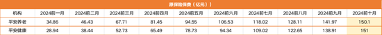 揭秘八大上市保司十月保费江湖：人身险单月7家负增长 国华人寿前十月降幅12%-第3张图片-车辆报废_报废车厂_报废汽车回收_北京报废车-「北京报废汽车解体中心」