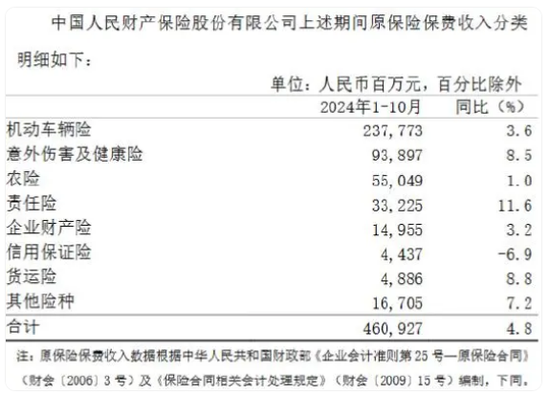 揭秘八大上市保司十月保费江湖：人身险单月7家负增长 国华人寿前十月降幅12%-第5张图片-车辆报废_报废车厂_报废汽车回收_北京报废车-「北京报废汽车解体中心」