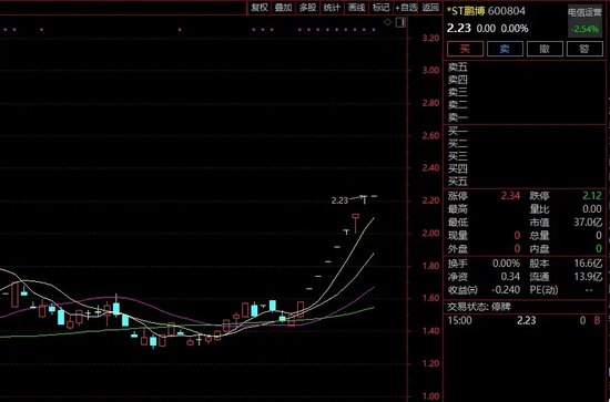 8连板牛股，明天复牌！停牌期间，公司被证监会立案！-第2张图片-车辆报废_报废车厂_报废汽车回收_北京报废车-「北京报废汽车解体中心」