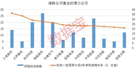 创近4年新高！机构看好的12只举牌潜力股出炉-第3张图片-车辆报废_报废车厂_报废汽车回收_北京报废车-「北京报废汽车解体中心」