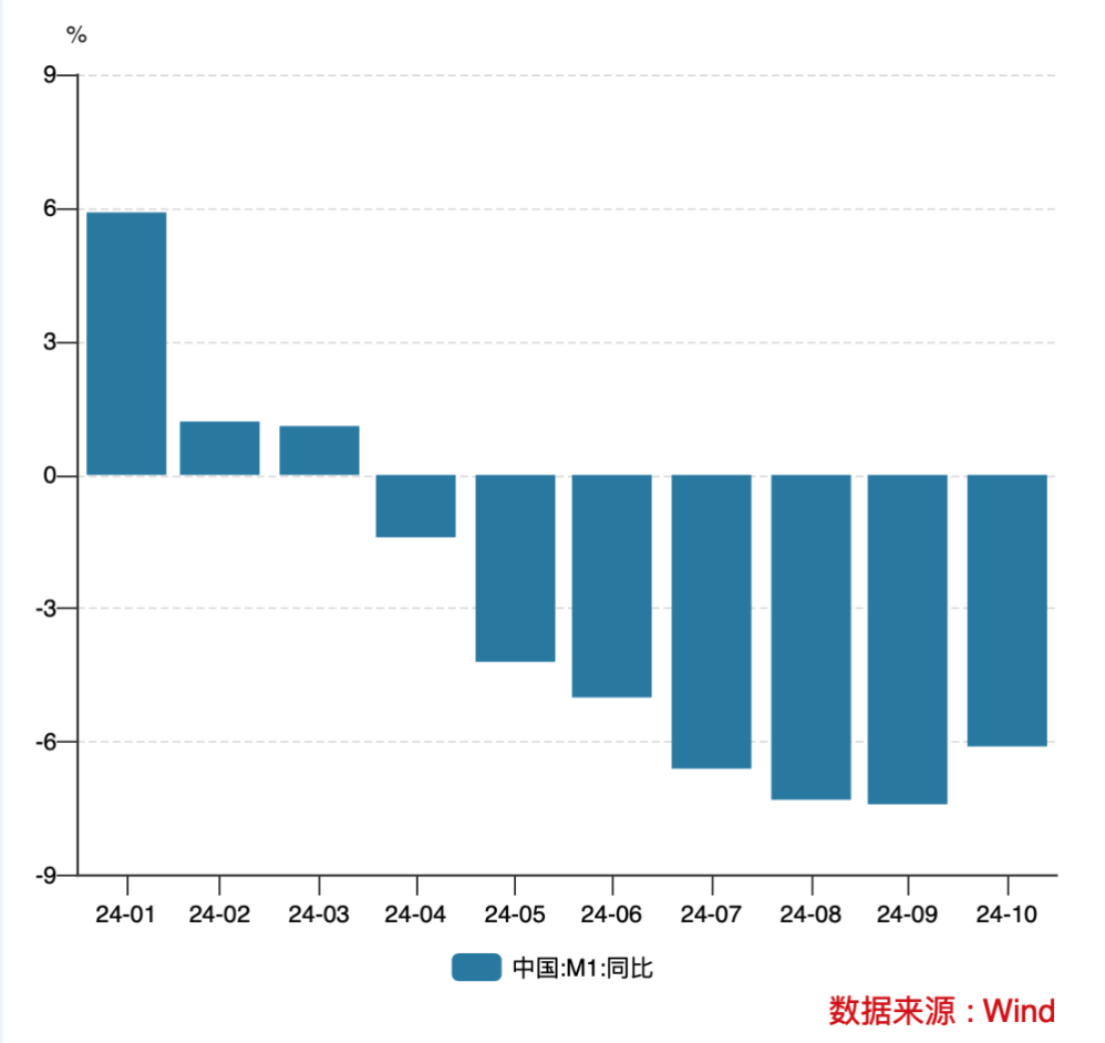 个人活期存款将被纳入M1 调整统计口径有何影响？-第1张图片-车辆报废_报废车厂_报废汽车回收_北京报废车-「北京报废汽车解体中心」