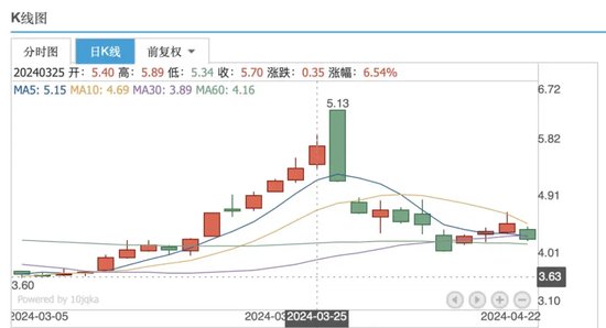 “砸锅卖铁”并购锦湖轮胎，青岛双星能否走出亏损泥潭？-第1张图片-车辆报废_报废车厂_报废汽车回收_北京报废车-「北京报废汽车解体中心」