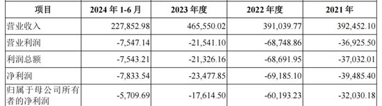 “砸锅卖铁”并购锦湖轮胎，青岛双星能否走出亏损泥潭？-第3张图片-车辆报废_报废车厂_报废汽车回收_北京报废车-「北京报废汽车解体中心」