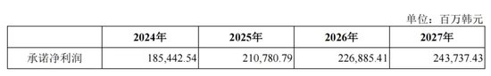 “砸锅卖铁”并购锦湖轮胎，青岛双星能否走出亏损泥潭？-第4张图片-车辆报废_报废车厂_报废汽车回收_北京报废车-「北京报废汽车解体中心」