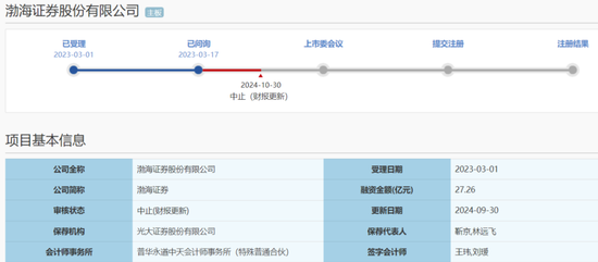 IPO审核中的渤海证券拟被罚没226万！事发某股权财务顾问业务违规-第1张图片-车辆报废_报废车厂_报废汽车回收_北京报废车-「北京报废汽车解体中心」