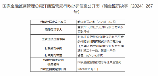 九江银行一副行长被罚5万元：向不符合条件的项目提供融资事项-第1张图片-车辆报废_报废车厂_报废汽车回收_北京报废车-「北京报废汽车解体中心」