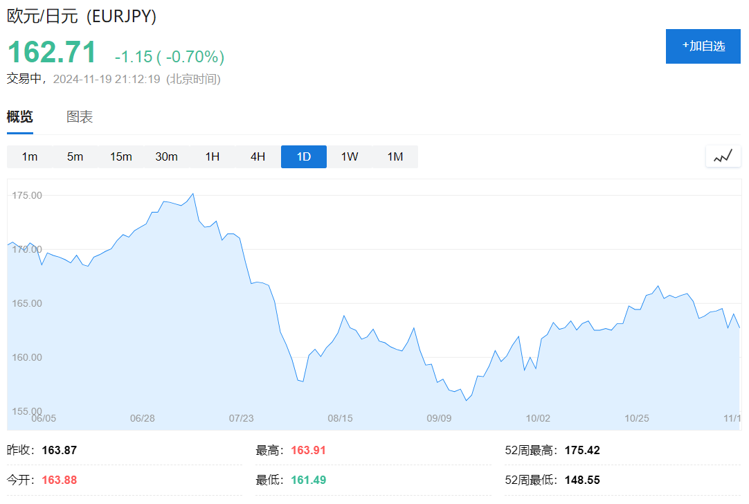 欧元区10月CPI终值2%，回归央行目标，为12月降息铺路！-第3张图片-车辆报废_报废车厂_报废汽车回收_北京报废车-「北京报废汽车解体中心」