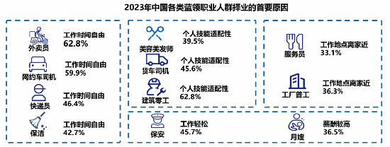 调研显示：高频骑手收入普遍高于职业主播， 职业更稳定-第1张图片-车辆报废_报废车厂_报废汽车回收_北京报废车-「北京报废汽车解体中心」