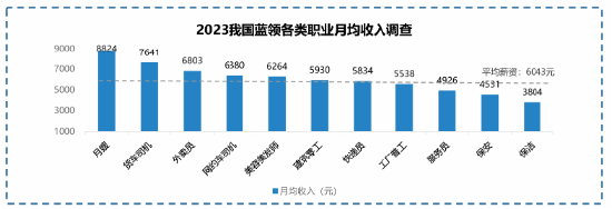 调研显示：高频骑手收入普遍高于职业主播， 职业更稳定-第2张图片-车辆报废_报废车厂_报废汽车回收_北京报废车-「北京报废汽车解体中心」