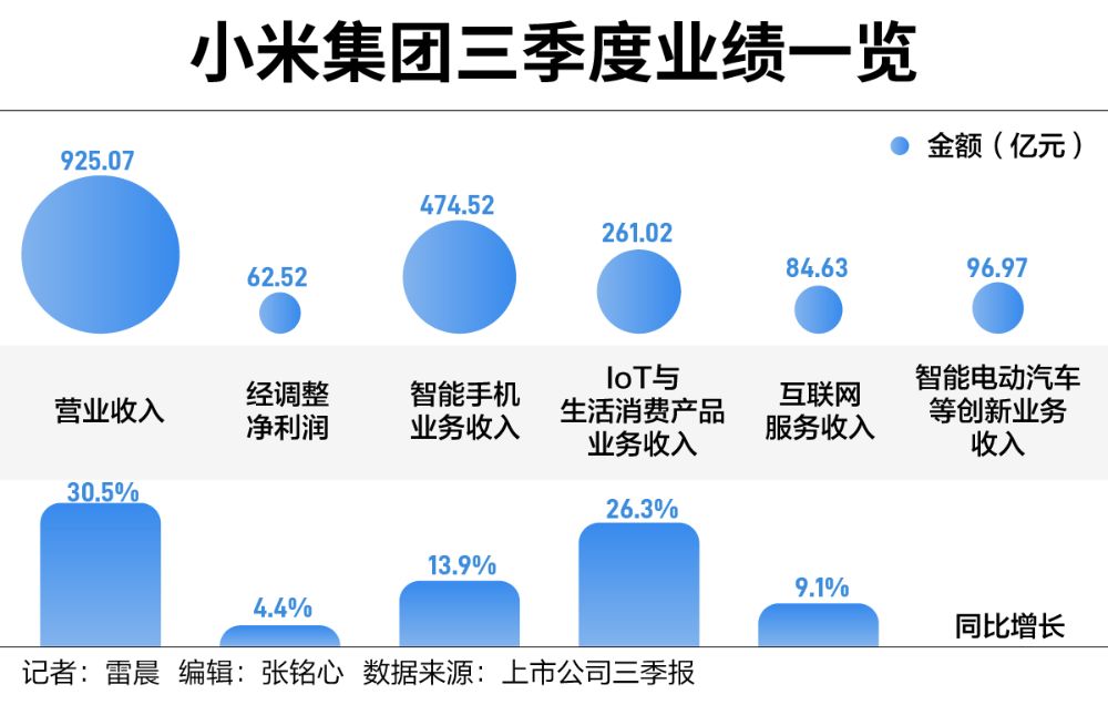 手握1516亿现金，雷军阔步造车-第1张图片-车辆报废_报废车厂_报废汽车回收_北京报废车-「北京报废汽车解体中心」