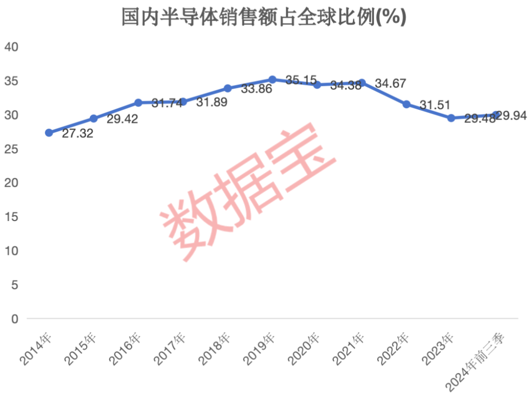 半导体+华为+5G概念的滞涨绩优潜力股出炉，仅12只-第2张图片-车辆报废_报废车厂_报废汽车回收_北京报废车-「北京报废汽车解体中心」