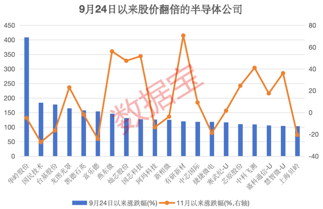 半导体+华为+5G概念的滞涨绩优潜力股出炉，仅12只-第3张图片-车辆报废_报废车厂_报废汽车回收_北京报废车-「北京报废汽车解体中心」