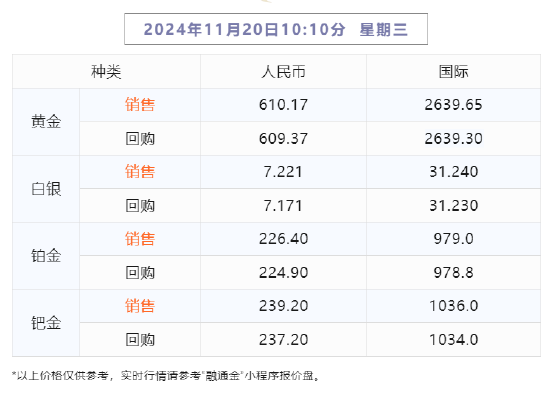 【融通金报价】2024年11月20日 10点10分-第1张图片-车辆报废_报废车厂_报废汽车回收_北京报废车-「北京报废汽车解体中心」