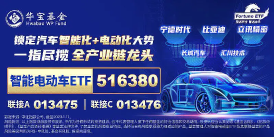 千亿固态电池风口爆发！全球首条GWh级产线落地芜湖，智能电动车ETF（516380）盘中涨超2%-第2张图片-车辆报废_报废车厂_报废汽车回收_北京报废车-「北京报废汽车解体中心」