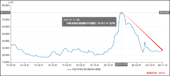 和邦生物46亿可转债募资理由是否说谎？曾被质疑财务造假 250亿资产是否埋雷-第1张图片-车辆报废_报废车厂_报废汽车回收_北京报废车-「北京报废汽车解体中心」