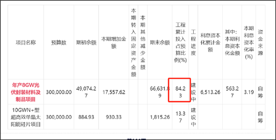 和邦生物46亿可转债募资理由是否说谎？曾被质疑财务造假 250亿资产是否埋雷-第5张图片-车辆报废_报废车厂_报废汽车回收_北京报废车-「北京报废汽车解体中心」