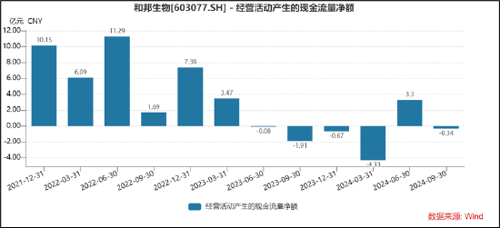 和邦生物46亿可转债募资理由是否说谎？曾被质疑财务造假 250亿资产是否埋雷-第7张图片-车辆报废_报废车厂_报废汽车回收_北京报废车-「北京报废汽车解体中心」