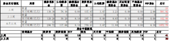 中加基金配置周报|国内10月经济数据企稳，美联储释放鹰派信号-第10张图片-车辆报废_报废车厂_报废汽车回收_北京报废车-「北京报废汽车解体中心」