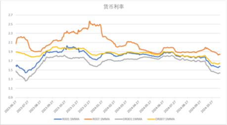 中加基金配置周报|国内10月经济数据企稳，美联储释放鹰派信号-第17张图片-车辆报废_报废车厂_报废汽车回收_北京报废车-「北京报废汽车解体中心」