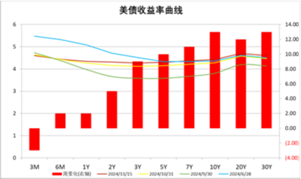 中加基金配置周报|国内10月经济数据企稳，美联储释放鹰派信号-第25张图片-车辆报废_报废车厂_报废汽车回收_北京报废车-「北京报废汽车解体中心」