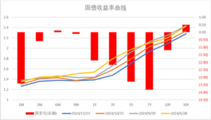 中加基金配置周报|国内10月经济数据企稳，美联储释放鹰派信号-第30张图片-车辆报废_报废车厂_报废汽车回收_北京报废车-「北京报废汽车解体中心」