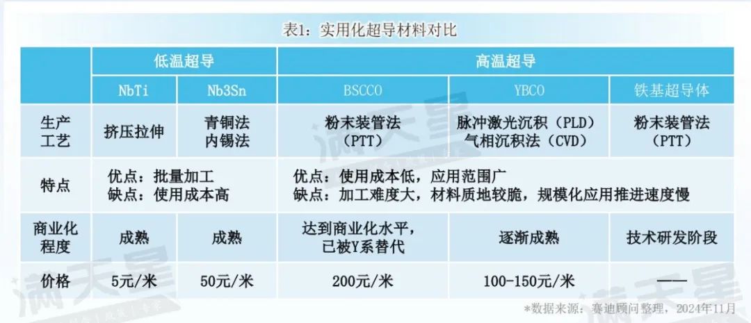 先进制造2024｜中国超导材料产业发展现状与趋势（先进制造前沿第11期）-第5张图片-车辆报废_报废车厂_报废汽车回收_北京报废车-「北京报废汽车解体中心」