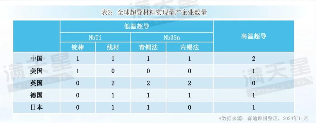 先进制造2024｜中国超导材料产业发展现状与趋势（先进制造前沿第11期）-第6张图片-车辆报废_报废车厂_报废汽车回收_北京报废车-「北京报废汽车解体中心」