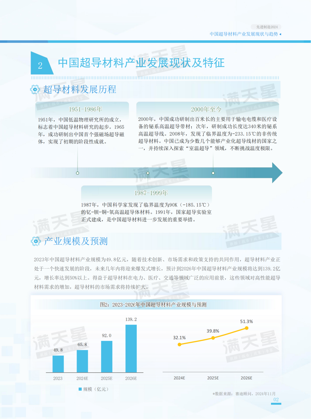 先进制造2024｜中国超导材料产业发展现状与趋势（先进制造前沿第11期）-第13张图片-车辆报废_报废车厂_报废汽车回收_北京报废车-「北京报废汽车解体中心」