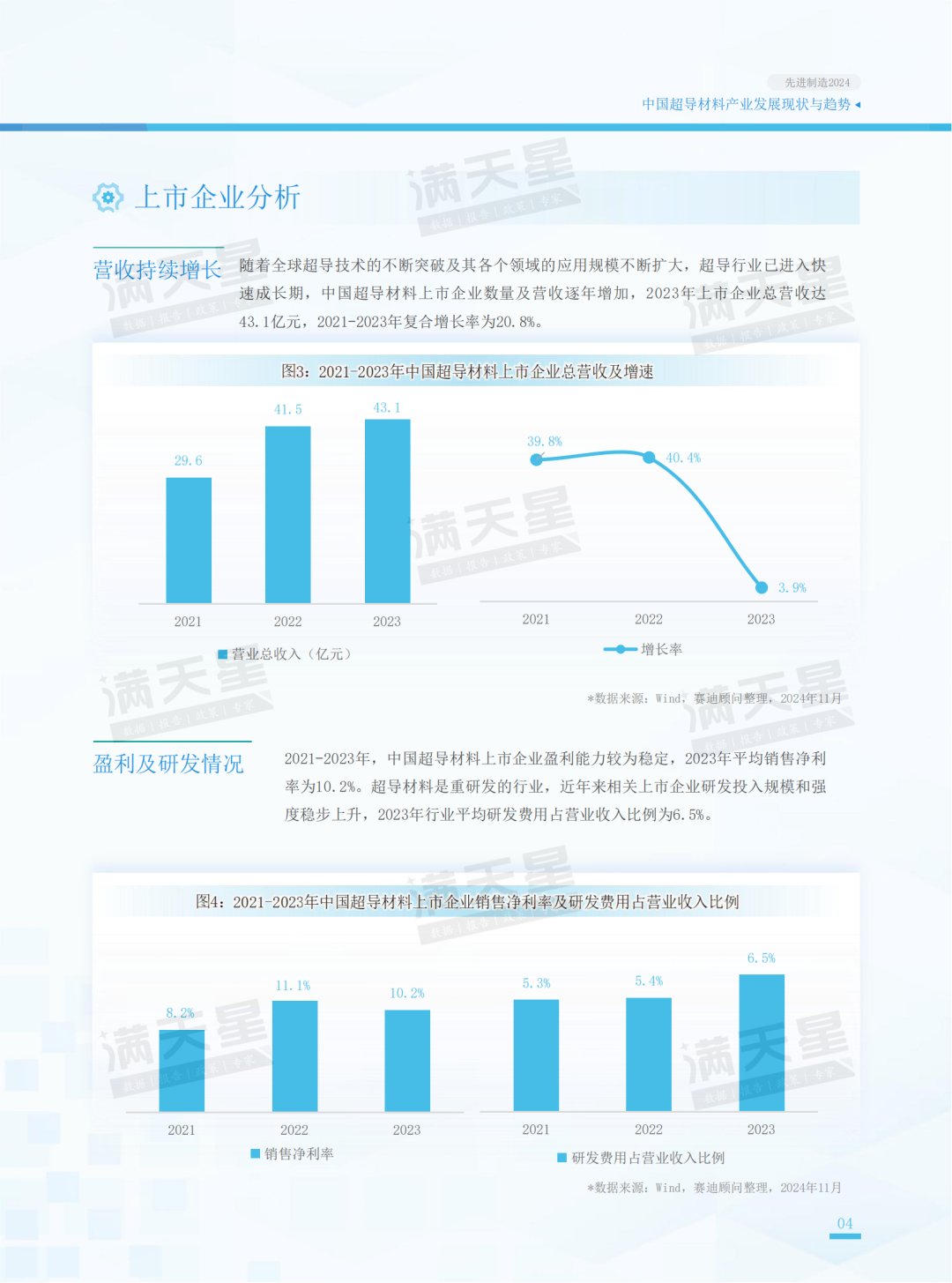 先进制造2024｜中国超导材料产业发展现状与趋势（先进制造前沿第11期）-第15张图片-车辆报废_报废车厂_报废汽车回收_北京报废车-「北京报废汽车解体中心」