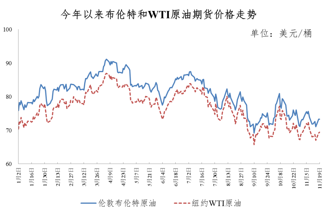 重要通知！今晚，油价不作调整-第2张图片-车辆报废_报废车厂_报废汽车回收_北京报废车-「北京报废汽车解体中心」