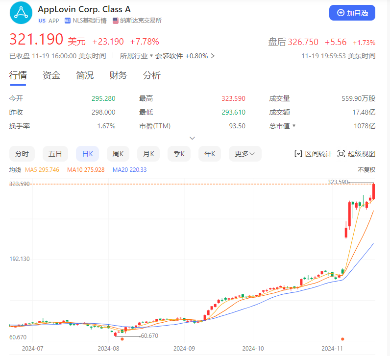 全球AI营销概念股齐涨 美股7倍龙头如何映射到港股和A股？-第1张图片-车辆报废_报废车厂_报废汽车回收_北京报废车-「北京报废汽车解体中心」