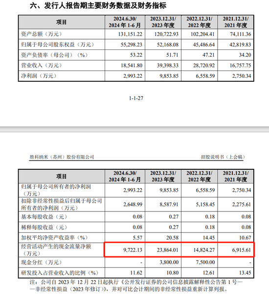 胜科纳米IPO：实控人举债增持公司股份，二十年押上全部身家，办出“芯片全科医院”-第7张图片-车辆报废_报废车厂_报废汽车回收_北京报废车-「北京报废汽车解体中心」