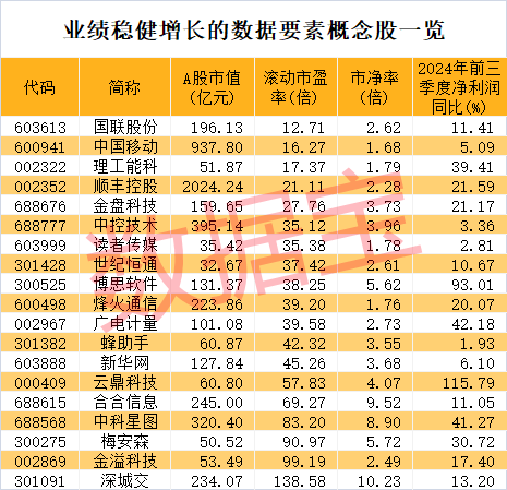 新人气王来了，公司连续提示风险！数据资产入表加速，业绩稳健增长+低市净率+低市盈率股稀缺-第4张图片-车辆报废_报废车厂_报废汽车回收_北京报废车-「北京报废汽车解体中心」