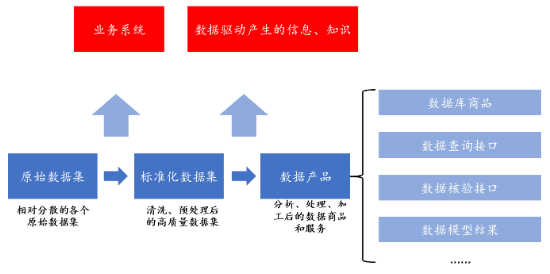 源达研究报告：加快发展新质生产力，数据要素商业生态逐步成熟-第1张图片-车辆报废_报废车厂_报废汽车回收_北京报废车-「北京报废汽车解体中心」