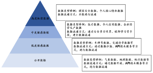 源达研究报告：加快发展新质生产力，数据要素商业生态逐步成熟-第4张图片-车辆报废_报废车厂_报废汽车回收_北京报废车-「北京报废汽车解体中心」