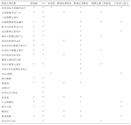 源达研究报告：加快发展新质生产力，数据要素商业生态逐步成熟-第10张图片-车辆报废_报废车厂_报废汽车回收_北京报废车-「北京报废汽车解体中心」