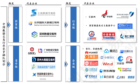 源达研究报告：加快发展新质生产力，数据要素商业生态逐步成熟-第12张图片-车辆报废_报废车厂_报废汽车回收_北京报废车-「北京报废汽车解体中心」