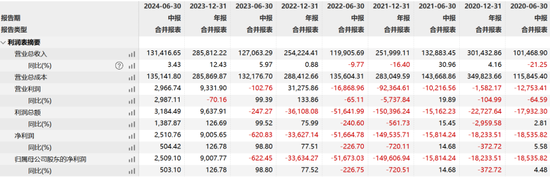 “现代镖局”和财务顾问互掐，中安科被招商证券追偿2.87亿-第8张图片-车辆报废_报废车厂_报废汽车回收_北京报废车-「北京报废汽车解体中心」