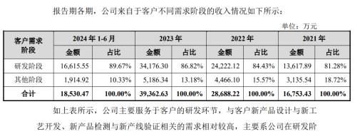 举债一个亿增持承诺60个月不减持北大学霸携 芯片医院 冲刺科创板-第2张图片-车辆报废_报废车厂_报废汽车回收_北京报废车-「北京报废汽车解体中心」