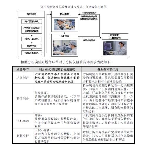 举债一个亿增持承诺60个月不减持北大学霸携 芯片医院 冲刺科创板-第3张图片-车辆报废_报废车厂_报废汽车回收_北京报废车-「北京报废汽车解体中心」