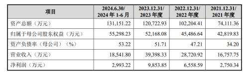 举债一个亿增持承诺60个月不减持北大学霸携 芯片医院 冲刺科创板-第5张图片-车辆报废_报废车厂_报废汽车回收_北京报废车-「北京报废汽车解体中心」