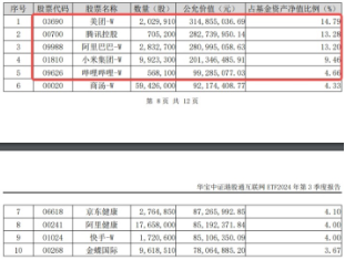 下一波攻势汹涌澎湃？A+H股AI应用同时爆发！港股互联网ETF（513770）拉涨2.12%，大数据产业ETF劲升1.89%-第6张图片-车辆报废_报废车厂_报废汽车回收_北京报废车-「北京报废汽车解体中心」