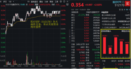 下一波攻势汹涌澎湃？A+H股AI应用同时爆发！港股互联网ETF（513770）拉涨2.12%，大数据产业ETF劲升1.89%-第8张图片-车辆报废_报废车厂_报废汽车回收_北京报废车-「北京报废汽车解体中心」