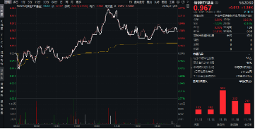 下一波攻势汹涌澎湃？A+H股AI应用同时爆发！港股互联网ETF（513770）拉涨2.12%，大数据产业ETF劲升1.89%-第11张图片-车辆报废_报废车厂_报废汽车回收_北京报废车-「北京报废汽车解体中心」