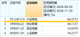 下一波攻势汹涌澎湃？A+H股AI应用同时爆发！港股互联网ETF（513770）拉涨2.12%，大数据产业ETF劲升1.89%-第12张图片-车辆报废_报废车厂_报废汽车回收_北京报废车-「北京报废汽车解体中心」