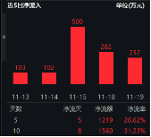 下一波攻势汹涌澎湃？A+H股AI应用同时爆发！港股互联网ETF（513770）拉涨2.12%，大数据产业ETF劲升1.89%-第15张图片-车辆报废_报废车厂_报废汽车回收_北京报废车-「北京报废汽车解体中心」